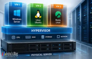hypervisor